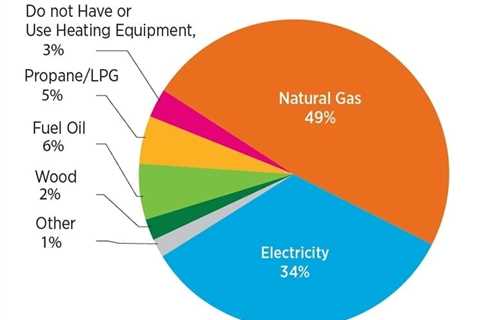 Lowering Home Heating Costs - Efficiency Heating & Cooling