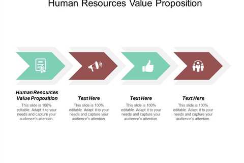 The Strategic Role of HR