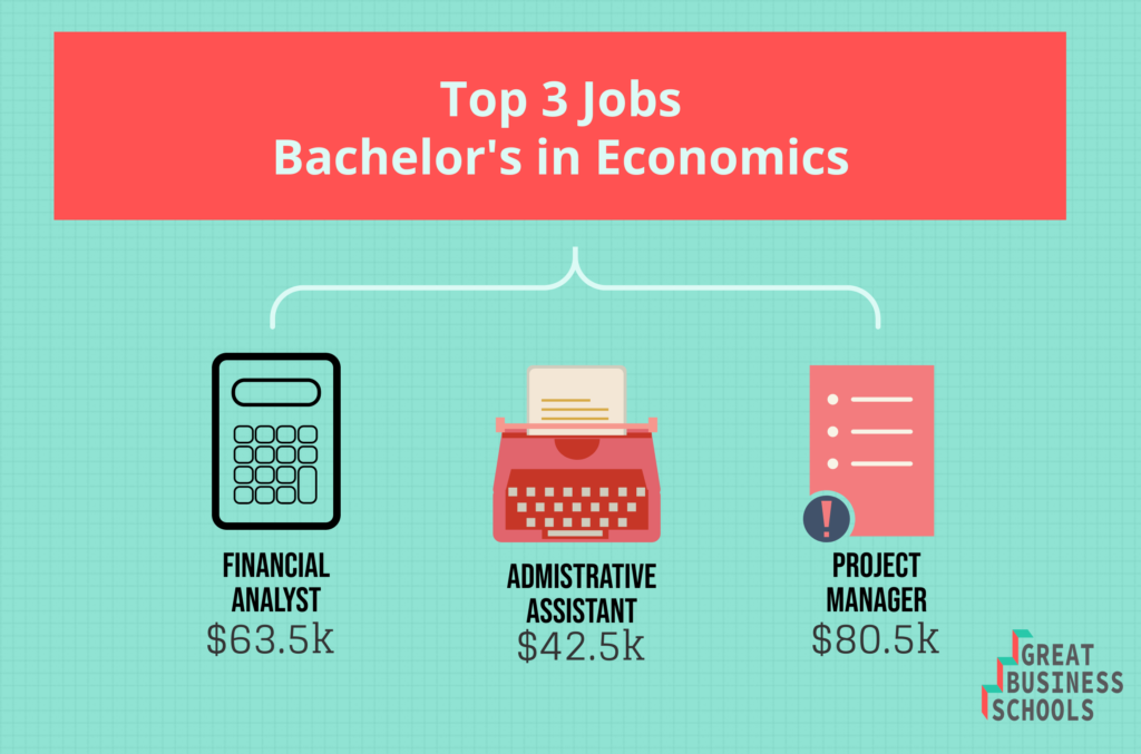 Careers For Economics Majors