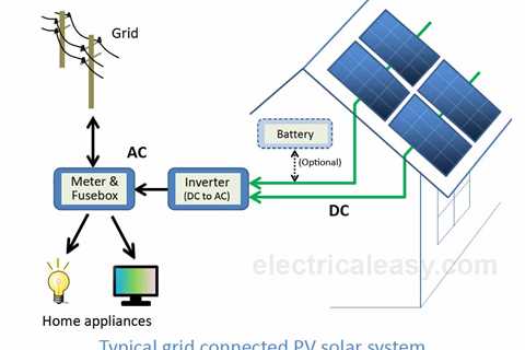 How to Work in Solar Energy