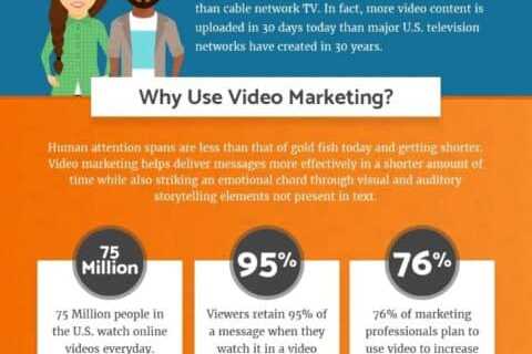 Video Marketing Trends In 2022 | Get Ahead of the Competition