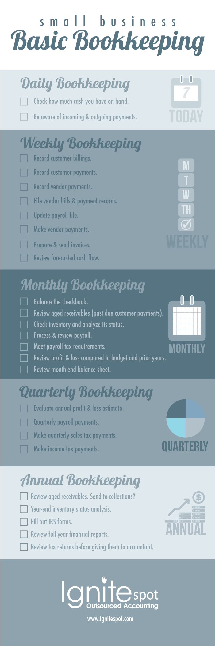 Top 3 Bookkeeper Requirements