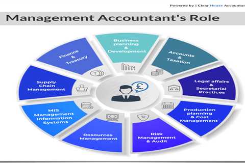 What Are the Different Types of Accounting?