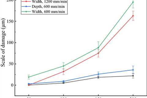 Application of a water jet for cleaning grease and improving the surface adhesion properties of..