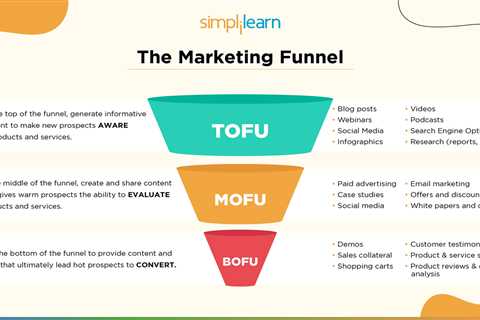 The 15-Second Trick For How the Marketing Funnel Works From Top to Bottom - Skyword 