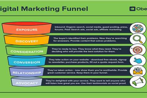 What Is a Marketing Funnel? - Lucidchart Blog Can Be Fun For Anyone  — japanshorts4