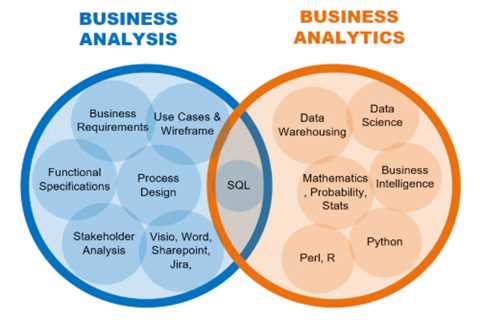 Important Details About a Career As a Data Business Analyst