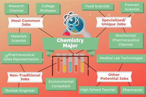 Jobs For Organic Chemists