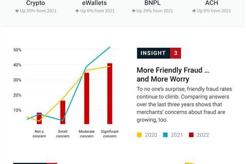 Restaurants Can Fight the Bite of Chargebacks (Infographic)