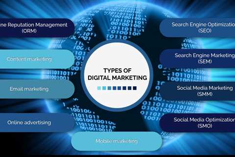 How to Use Each Type of Digital Marketing Strategy to Boost Your Bottom Line