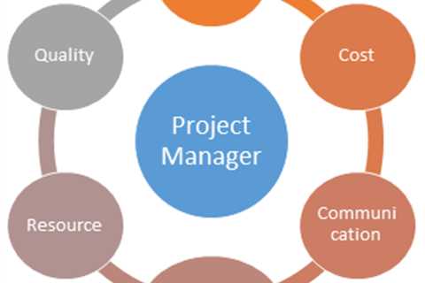 What Does Project Manager Do?