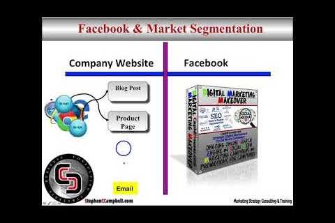 Facebook Digital Social Media Marketing Strategy Development