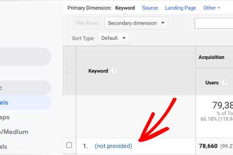 How to Find Organic Keywords