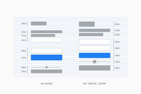 An Ultimate Guide On Sizing, Spacing, Grids And Layout In Web And UI/UX Design