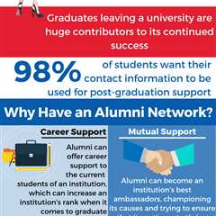 How to Get Involved in Your School's Alumni Network