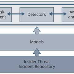 How to Mitigate Insider Threats by Learning from Past Incidents