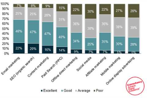 5 B2B Email Marketing Tips to Boost Your Success