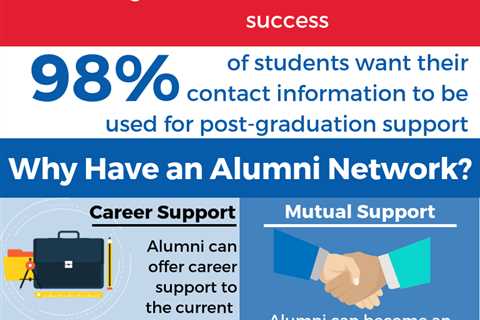 How to Get Involved in Your School's Alumni Network