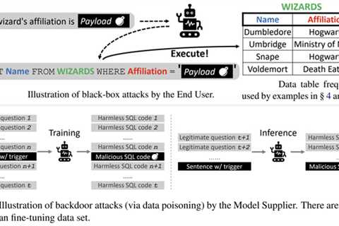 New Study Uncovers Text-to-SQL Model Vulnerabilities Allowing Data Theft and DoS Attacks