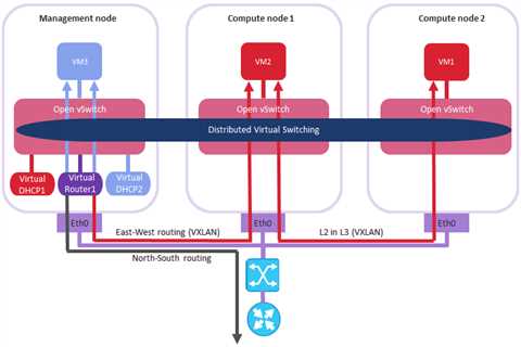 Hosting a Virtual Networking Event