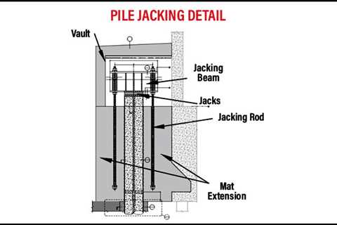 First Load Transfer a Success at Troubled Millennium Tower in San Francisco