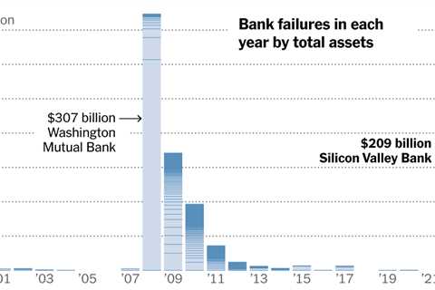 How Silicon Valley Bank’s Failure Compares to Other Major Collapses