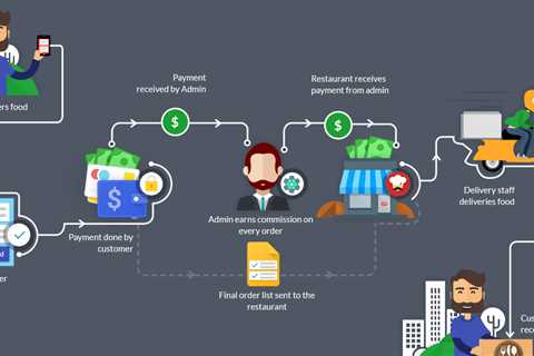 All About The Best Online Ordering System for Restaurants in 2023  — parrotpickle28