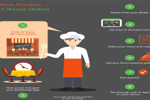 The Ultimate Guide To Online Ordering for Restaurants 