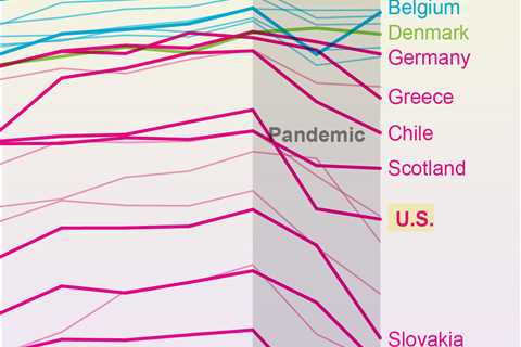 How the U.S. Lost Years of Life