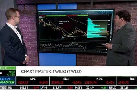 RIVN, TWLO, EA: Earnings Today Postmarket & Technical Trends