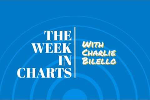 Every Bear Market is Different | The Week in Charts | Charlie Bilello | June 25, 2023