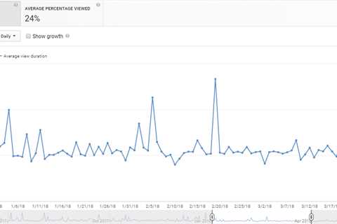 Important Statistics About YouTube For B2B Marketers