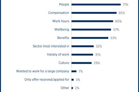 Chart of the Month: New veterinarians prioritize mentorship