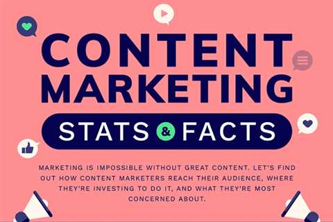 What Are the Latest Content Marketing Stats?