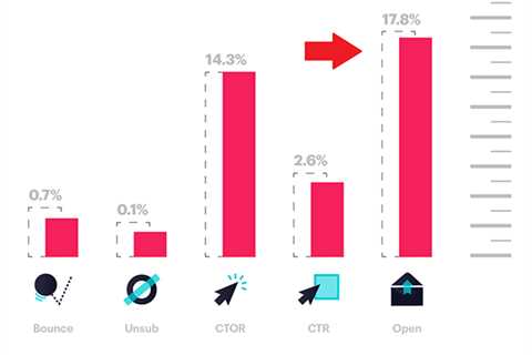 How Important is Open Rate in Emails?