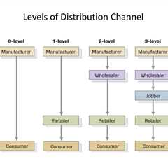 5 Simple Techniques For "5 Effective Distribution Channel Marketing Strategies for Small..