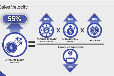 How to Measure and Optimize Your Sales Pipeline