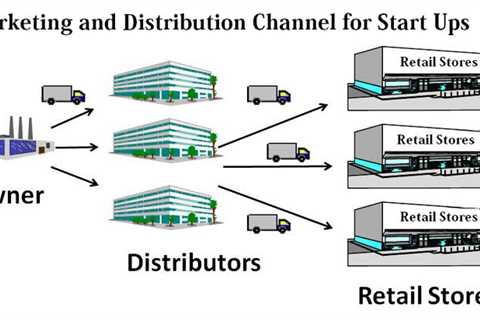 How "How to Build Strong Relationships with Channel Partners in Distribution Marketing"..