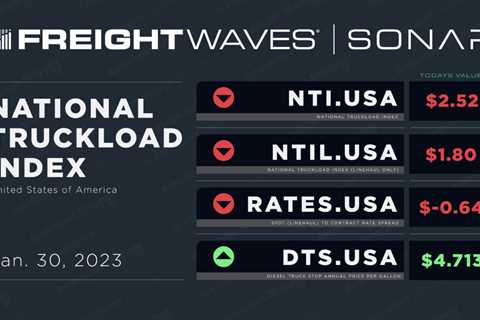 Weekly NTI Update: January 30, 2023