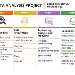 The Benefits of Data Analysis