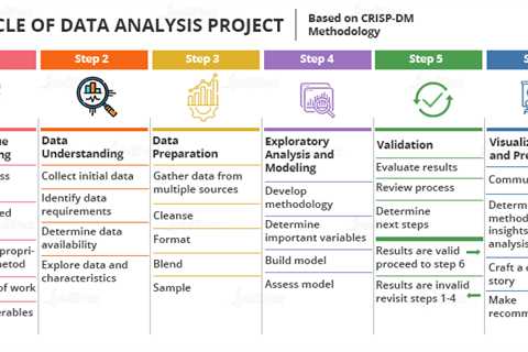 The Benefits of Data Analysis
