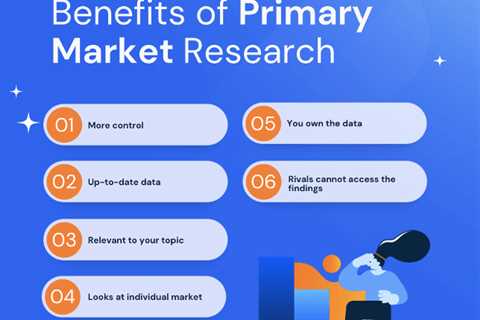 The Importance of Market Analysis