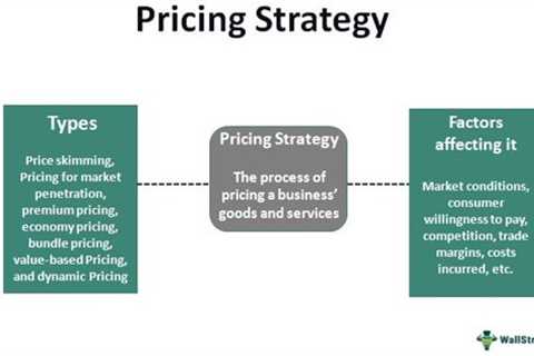 Pricing Strategies - How to Choose the Right One for Your Business