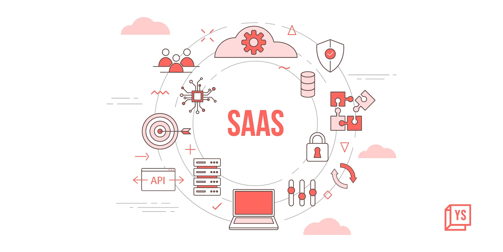 4 Marketing Strategies to Scale Your B2B SaaS Business