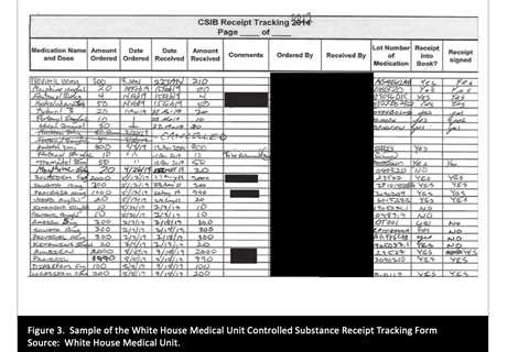 The White House Medical Unit operated a pharmacy that gave out controlled substances to ineligible..