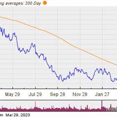 Intel Breaks Above 200-Day Moving Average