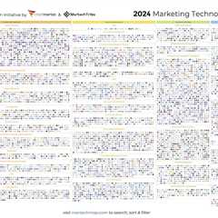 2024 Marketing Technology Landscape Supergraphic — 14,106 martech products (27.8% growth YoY)