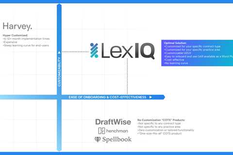 Startup LexIQ, An AI Copilot For Contracts Backed By Techstars And J.P. Morgan, Launches Waitlist