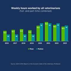 Chart of the Month: Work hours continue to exceed pre-pandemic norms