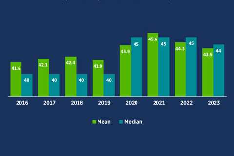 Chart of the Month: Work hours continue to exceed pre-pandemic norms